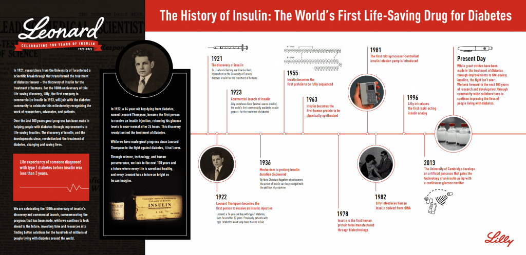 Insulin-Centennial-Infographic-2048x996